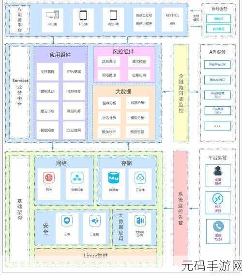 掌握秘籍,Go 语言微服务架构的精妙设计之道