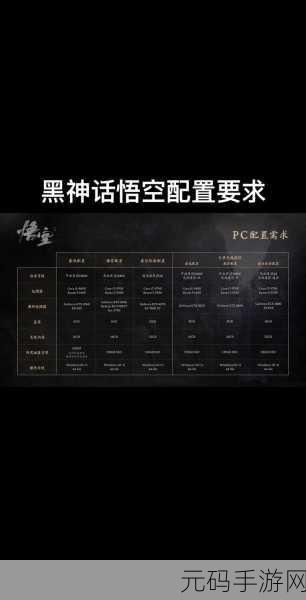 黑神话,悟空配置要求高吗?详细配置要求介绍