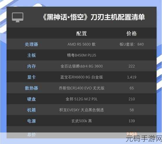 黑神话,悟空配置要求高吗?详细配置要求介绍