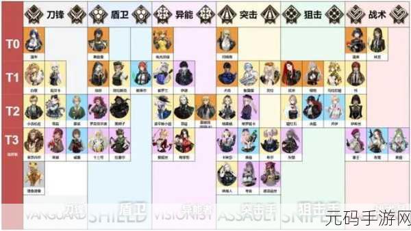 异象回声白星加点技巧大全