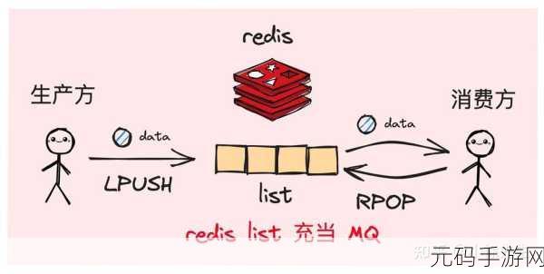 探秘 PHP Redis 消息队列,常见难题与破解之道