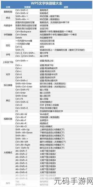 轻松掌握 WPS 文字样式快捷键设置秘籍