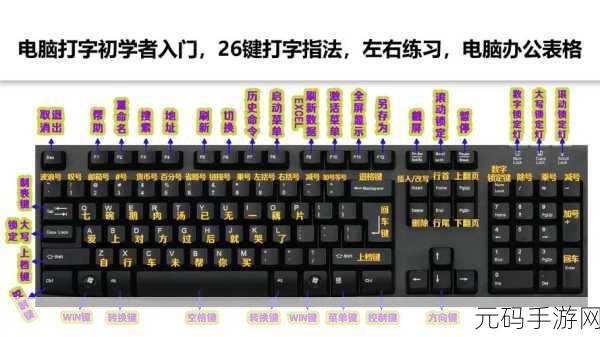 Excel 秘籍,Ctrl+Shift 组合键的神奇用法大揭秘
