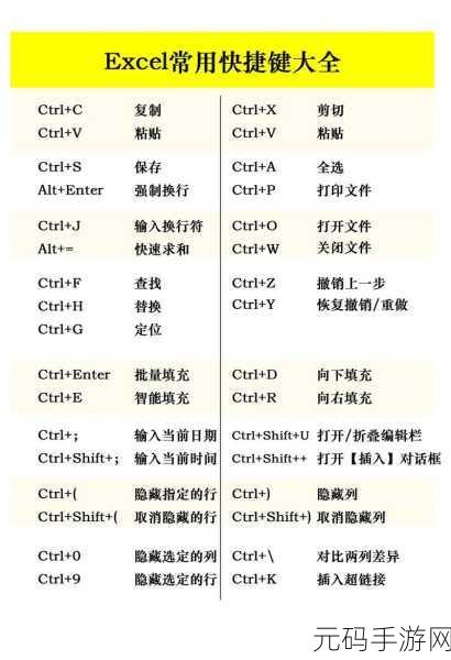 Excel 秘籍,Ctrl+Shift 组合键的神奇用法大揭秘