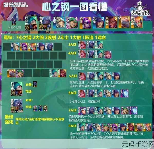 云顶之弈S7泥头车赛芬阵容搭配全攻略