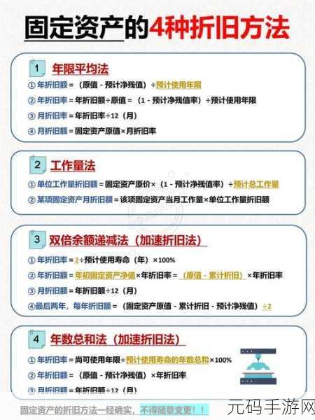掌握 SYD 函数,轻松计算折旧值的秘诀