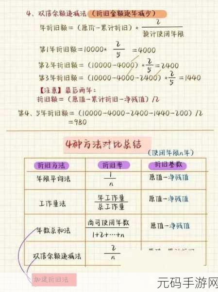 掌握 SYD 函数,轻松计算折旧值的秘诀