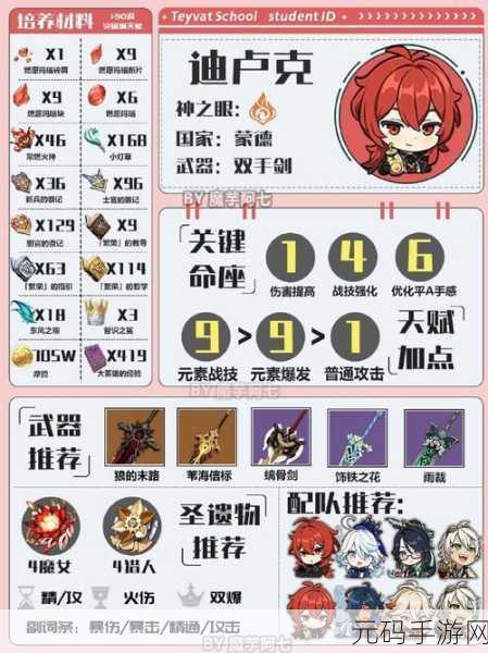 迪卢克圣遗物搭配指南,新手玩家的优选策略