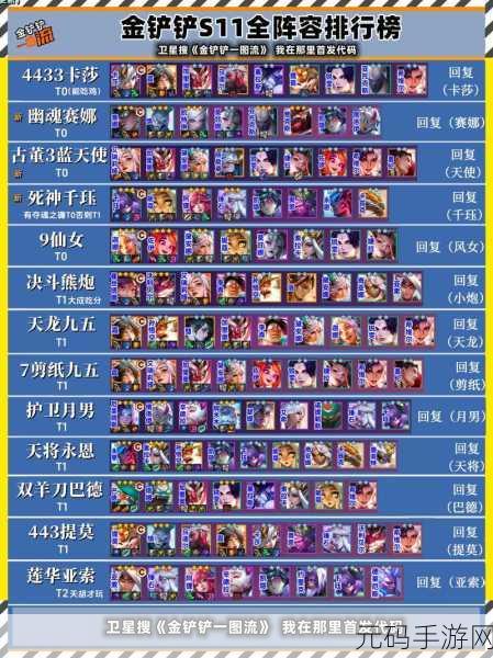 手游资讯,金铲铲之战新版本深度解析——灵能乐芙兰阵容引领潮流
