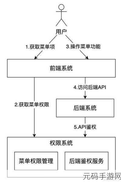 深度解析，Neo4j 权限管理的奥秘