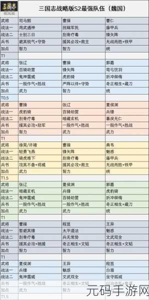 三国志战棋版开荒阵容推荐,打造你的无敌战队