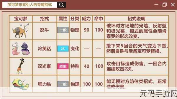 宝可梦朱紫愿增猿全攻略,捕捉技巧与配招详解