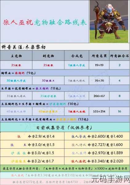 手游资讯,揭秘创造与魔法宠物捕捉技巧及上限全攻略