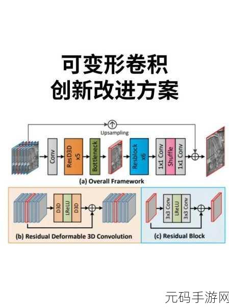 探秘 PyTorch 中 3D 卷积层的构建秘籍