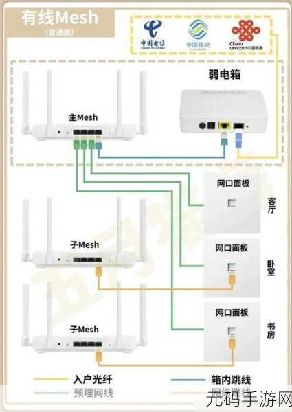200M 宽带配 1900M 路由器，究竟有无必要？