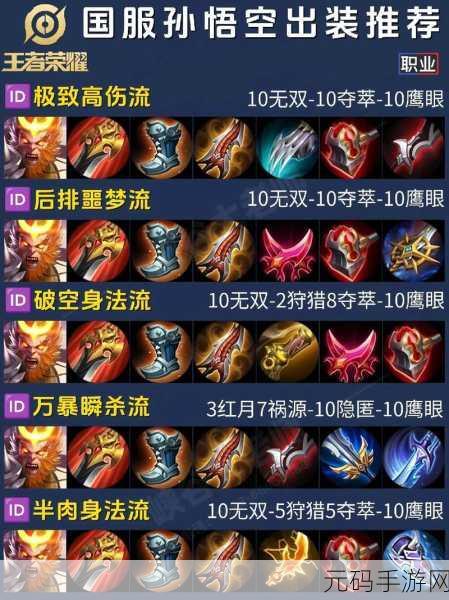 王者荣耀夏洛特最强六神装出装顺序全解析
