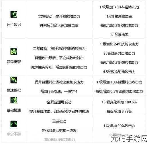 DNF漫游枪手符文选择技巧全攻略