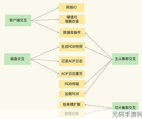 掌握 Redis Slowlog 秘籍,大幅提升系统性能
