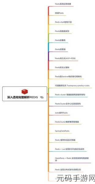 掌握 Redis Slowlog 秘籍,大幅提升系统性能