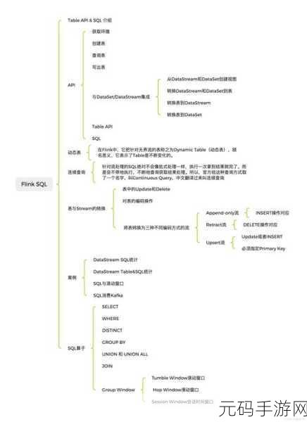 探秘 Flink 流处理,复杂计算逻辑的强大支持之道