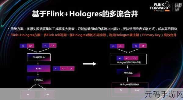 探秘 Flink 流处理,复杂计算逻辑的强大支持之道