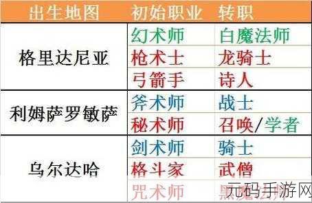 最终幻想14职业强度分析与选择推荐