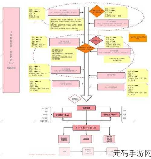 轻松掌握 WPS 思维导图节点边框弧度修改技巧