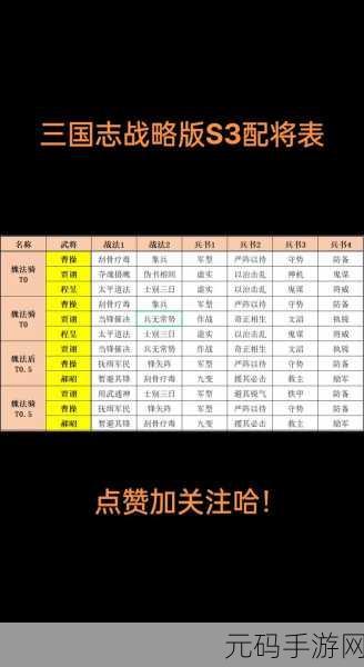 三国志战略版天梯阵容搭配深度解析与最新资讯