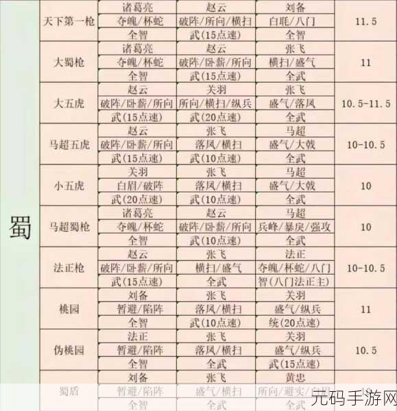 三国志战略版天梯阵容搭配深度解析与最新资讯