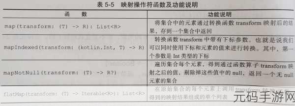 Kotlin 扩展函数的多态实现之谜