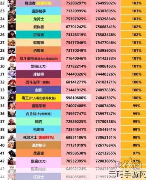 DNF起源手游2024职业强度排行全面解析