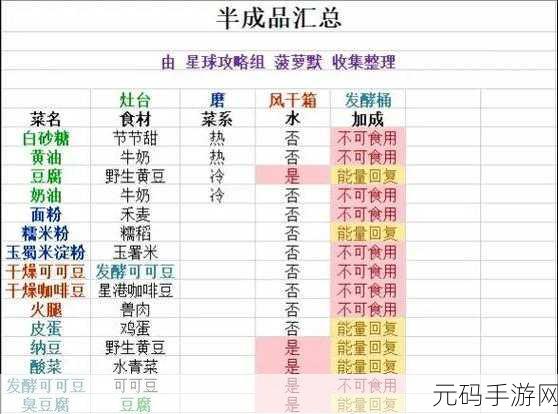 手游资讯,创造吧!我们的星球新增灶台料理配方,美食探索再升级