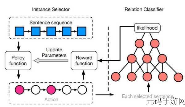 PyTorch PyG 在自然语言处理领域的可能性探索