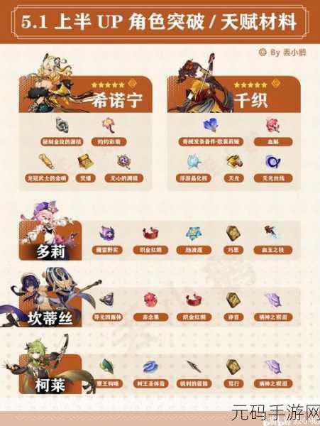 原神多莉角色突破材料全解析,助力玩家高效养成
