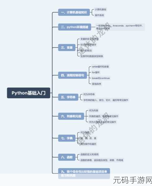 Python 爬虫框架实用技巧大揭秘