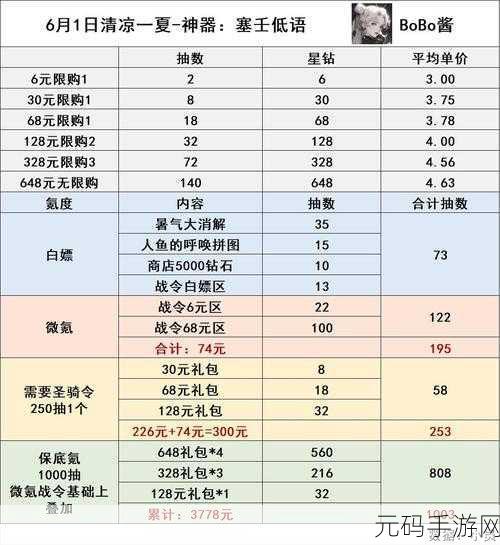 冒险大作战氪金玩家战力排行榜揭晓,谁才是真正的王者?
