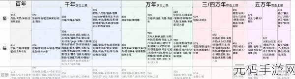 手游资讯,妄想山海丘狐进化全解析