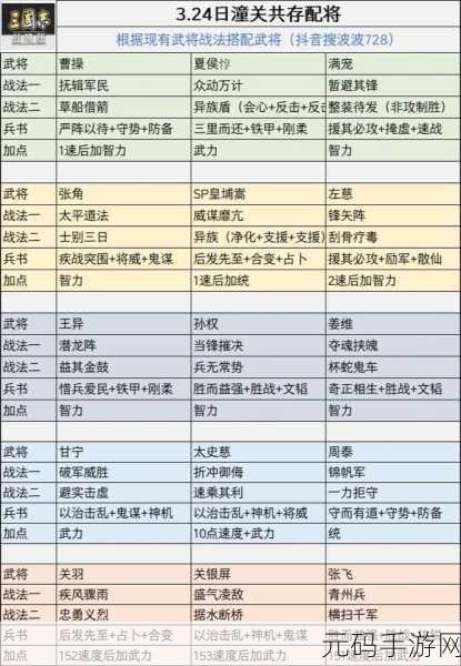 三国志战略版飞将出征效果深度解析