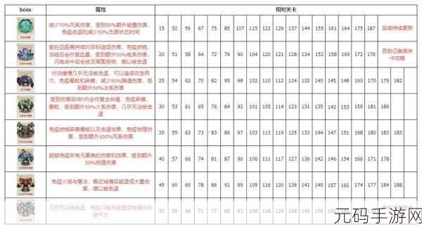 向僵尸开炮异域挑战技能选择深度解析