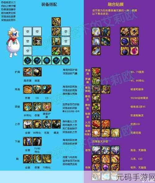 DNF110版本冰结师Buff换装全解析