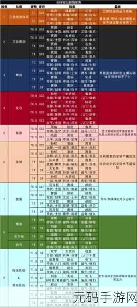 三国志战略版白板姜维转型阵容深度解析与策略指南