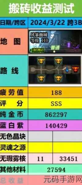 DNF2024年搬砖攻略,探索收益新途径