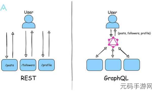 深入探究,GraphQL API 令人瞩目的优势所在