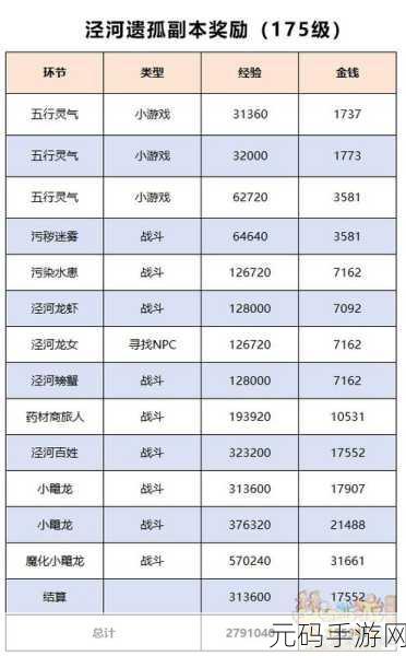 梦幻西游手游副本泾河遗孤通关全攻略