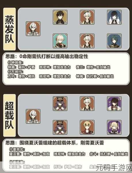 原神烈绽放队阵容搭配深度解析与实战指南