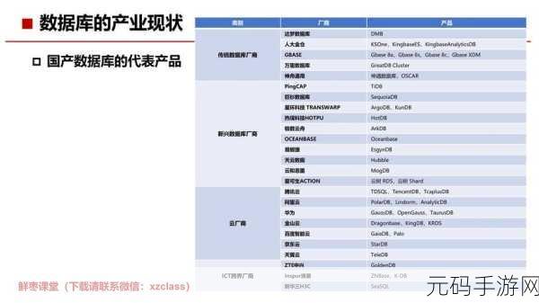 深度剖析 PHP 数据库搜索性能的疑难杂症