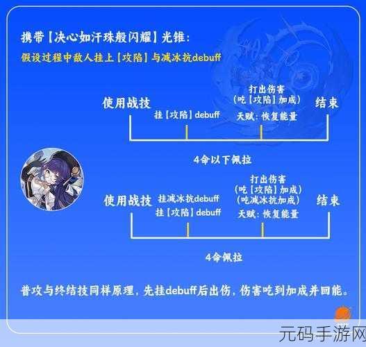 崩坏，星穹铁道佩拉光锥选择深度解析