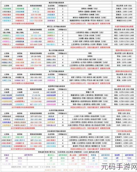手游资讯,创造与魔法宠物融合大全表2024最新版全面解析