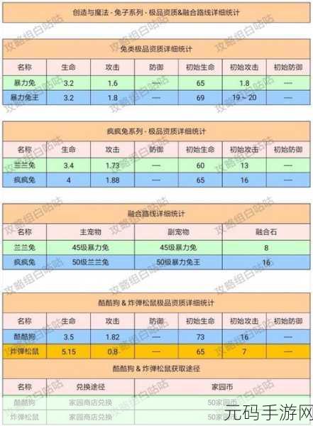 手游资讯,创造与魔法宠物融合大全表2024最新版全面解析