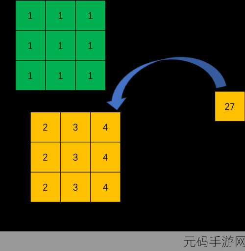探索 PyTorch 一维卷积的可视化秘诀